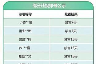 邮报：索斯盖特可能欧洲杯后在英格兰队卸任，然后执教俱乐部